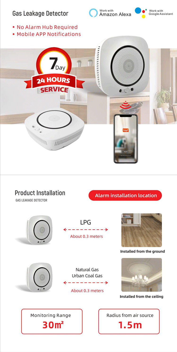 Smart Gas Alarm- Detector, Fire Fighting, Sensors