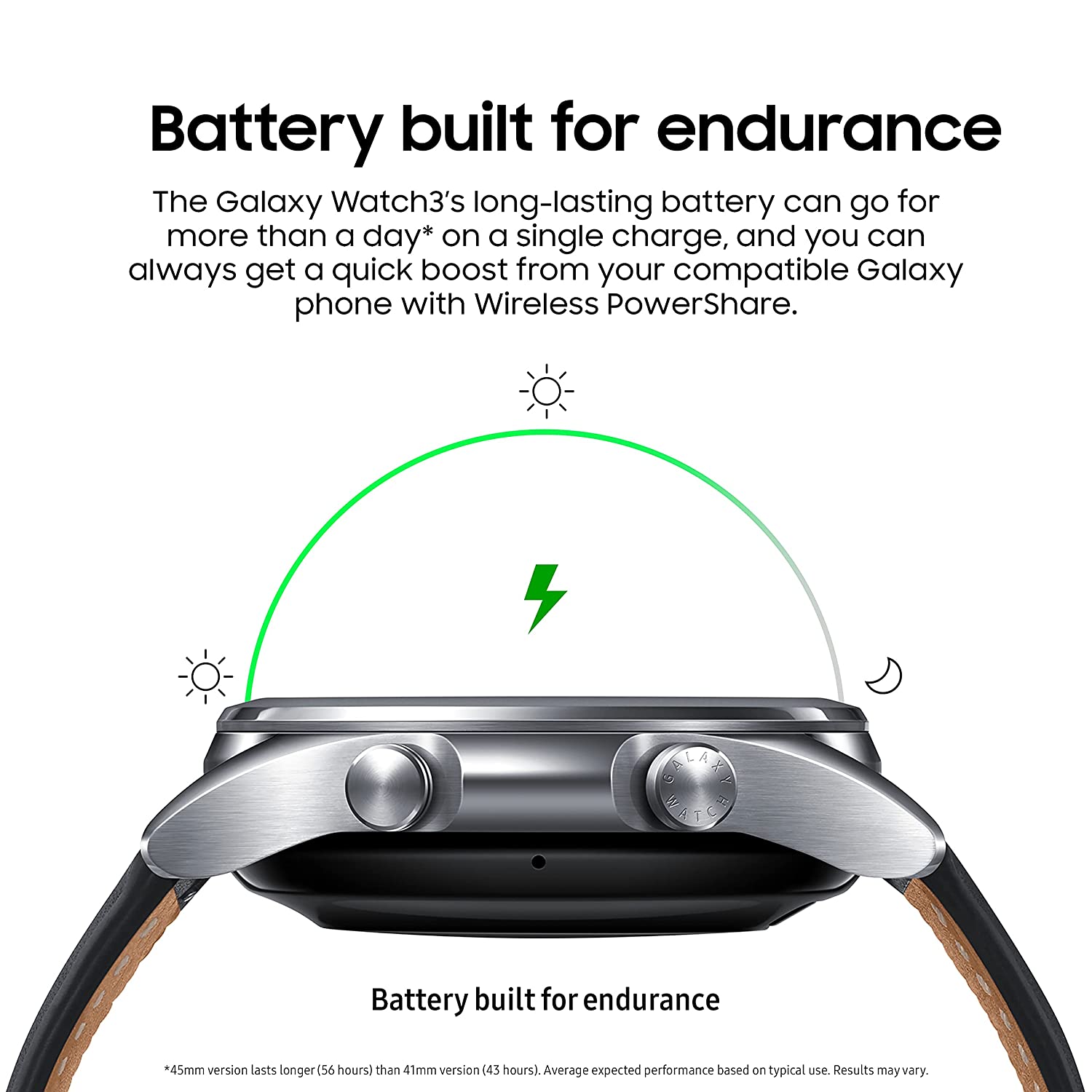 How long does the galaxy watch 2024 3 battery last